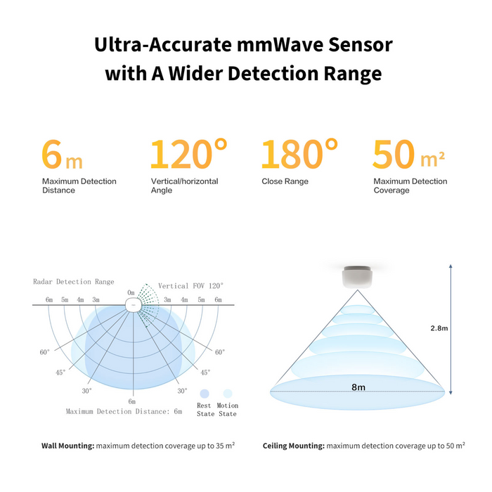 Aqara Presence Sensor FP1E