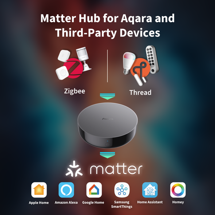 Aqara Hub M200