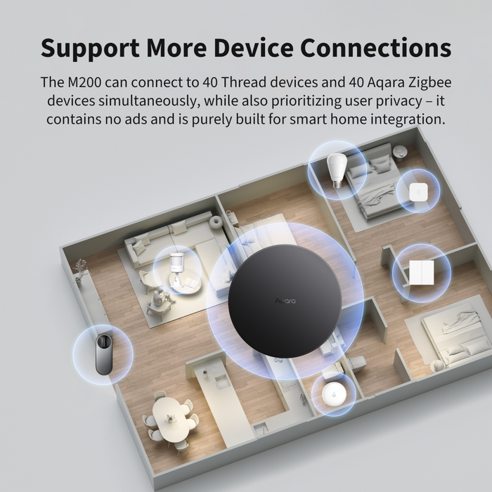 Aqara Hub M200