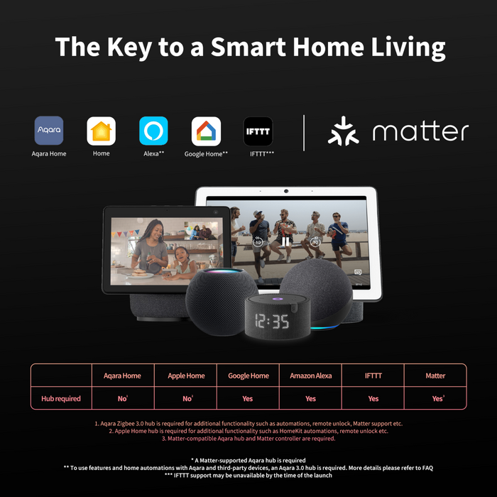 Aqara Smart Lock U100 with E1 Hub Kit
