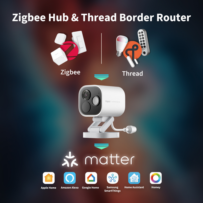 Aqara Camera Hub G5 Pro (PoE)