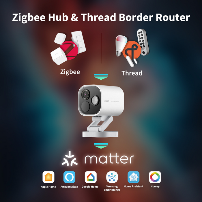 Aqara Camera Hub G5 Pro (Wi-Fi)
