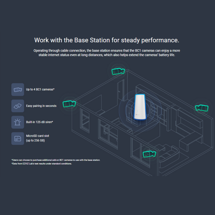 EZVIZ BC1 3 Camera Pack
