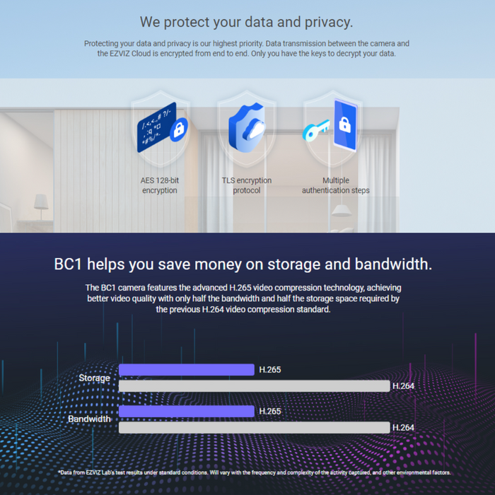 EZVIZ BC1 2 Camera Pack