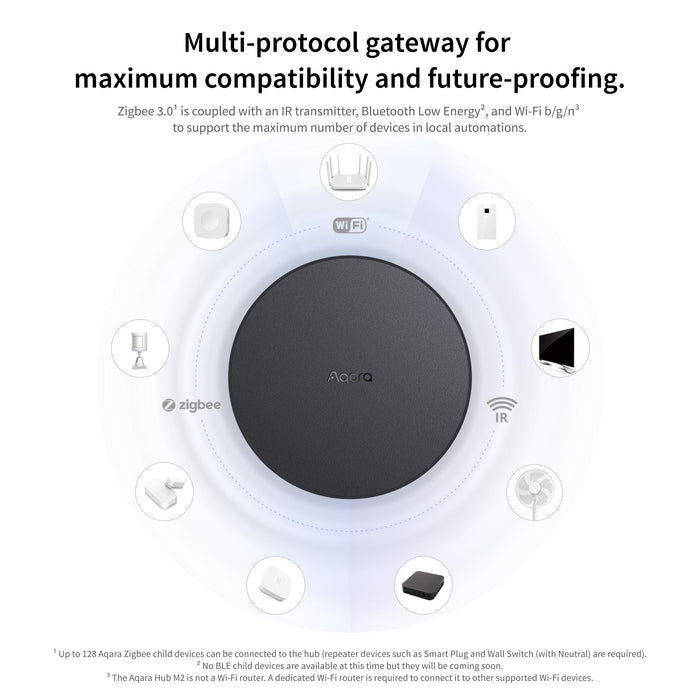 Aqara Smart AC Control Bundle