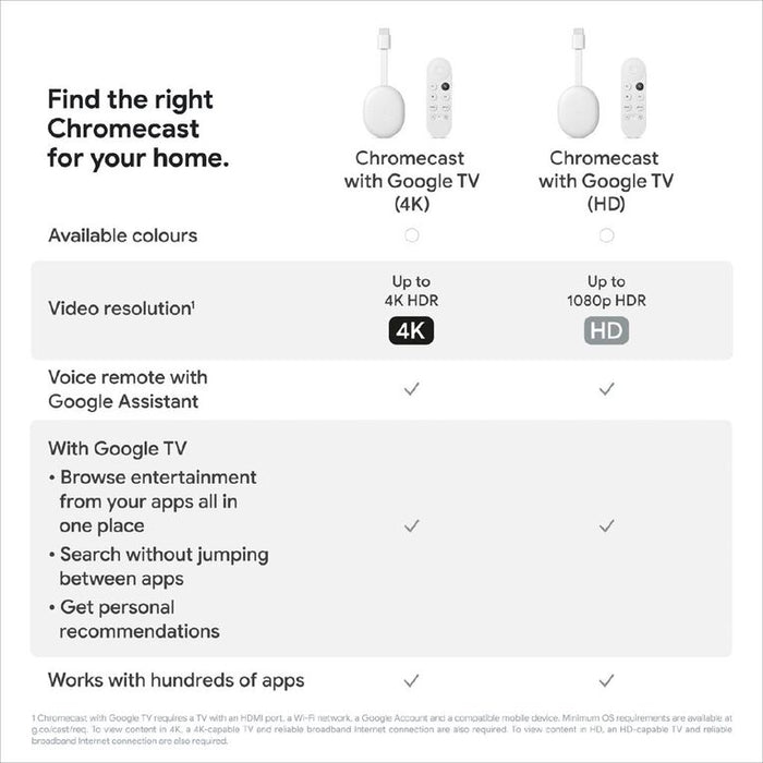 Google Chromecast with Google TV HD - Snow