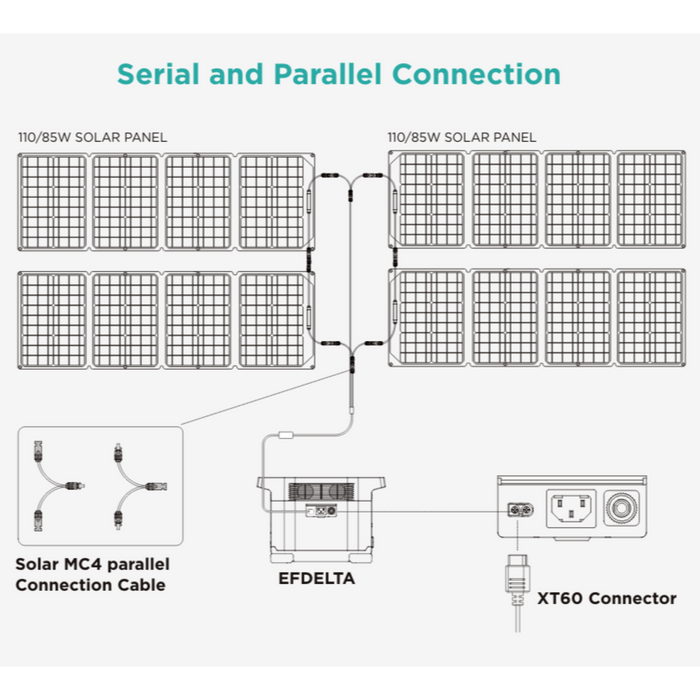 ECOFLOW SOLAR MC4 PARALLEL CONNECTION
